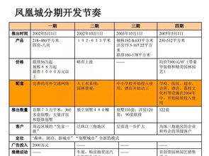 房地產(chǎn)營銷策劃 核心體系與實戰(zhàn)策略培訓(xùn)資料